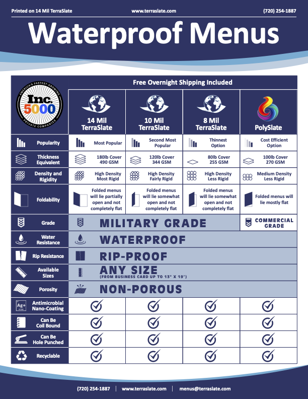 Internal Print Request - TerraSlate Inc.